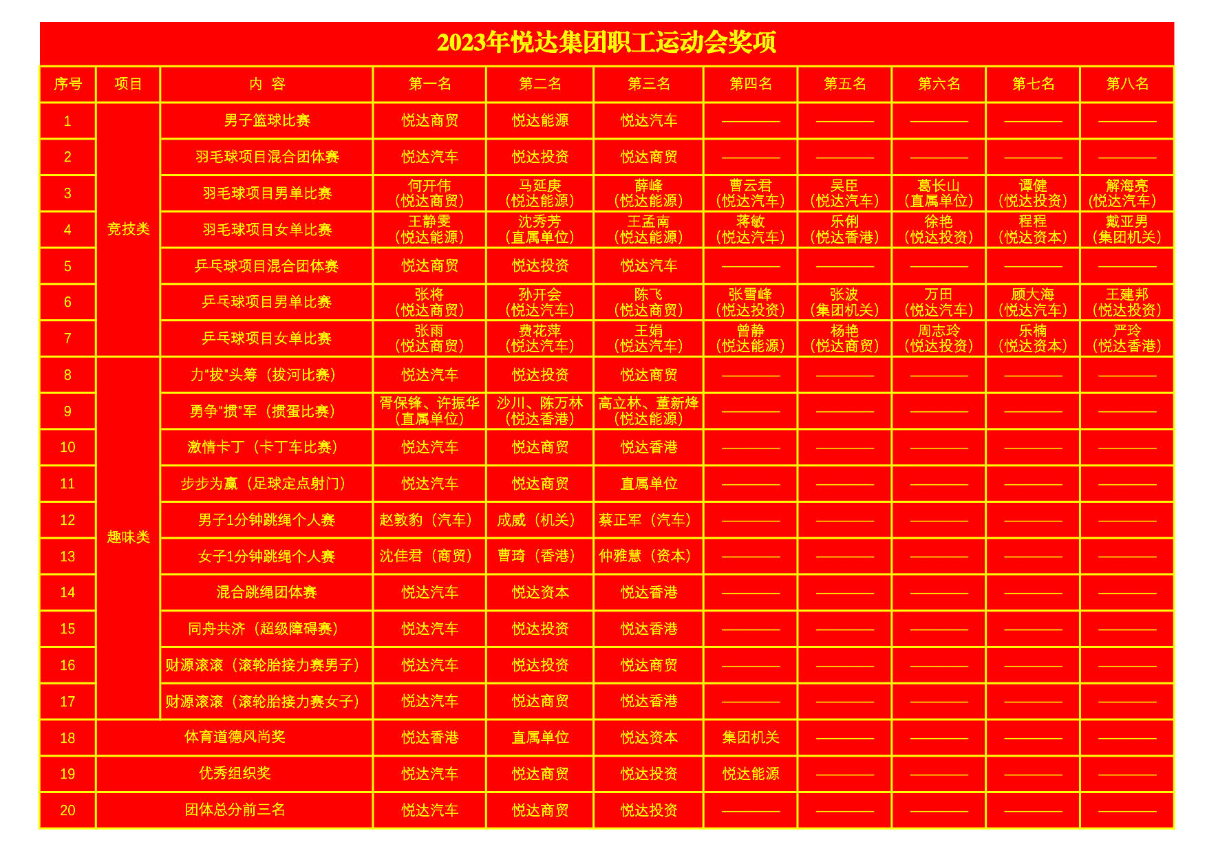 2023年征途国际集团职工运动会奖项2_1.jpg