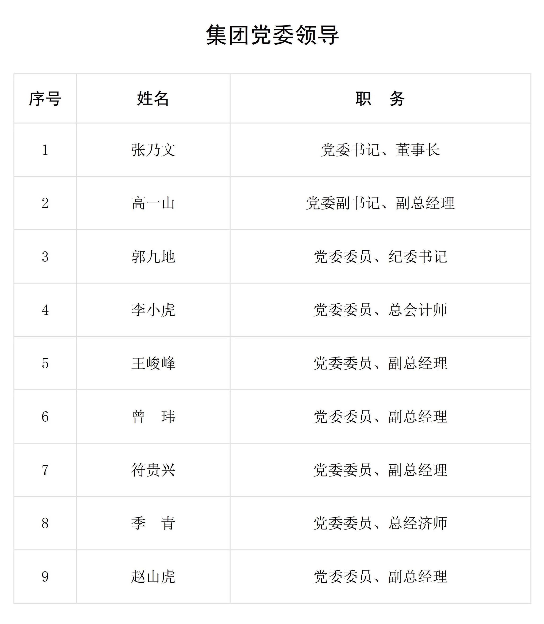 集团党委领导_1.jpg